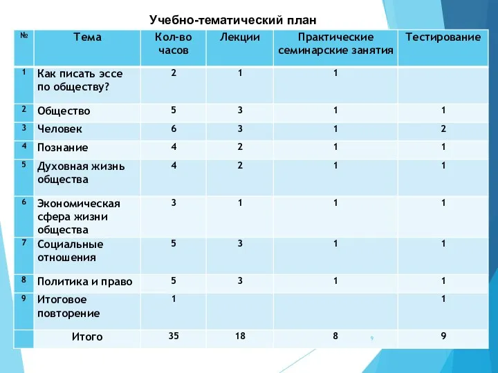 Учебно-тематический план