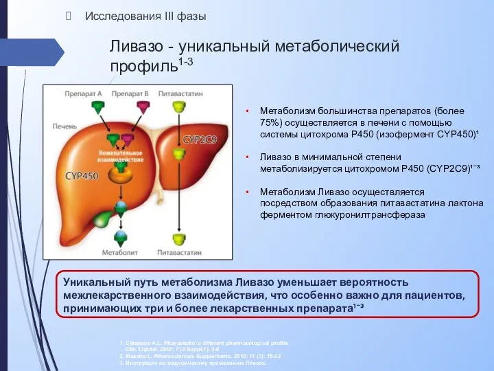 Ливазо - уникальный метаболический профиль1-3 Исследования III фазы Метаболизм большинства препаратов