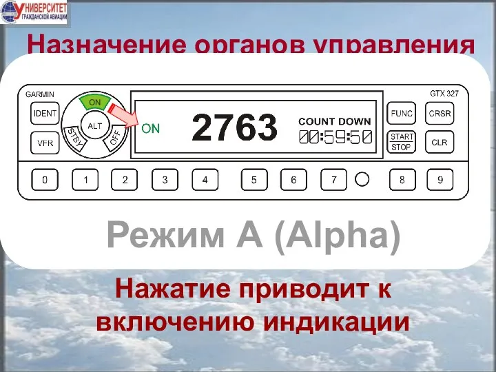 Назначение органов управления Режим А (Alpha) Нажатие приводит к включению индикации