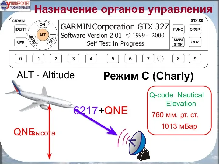 Назначение органов управления Режим С (Charly) ALT - Altitude 6217+QNE QNE высота