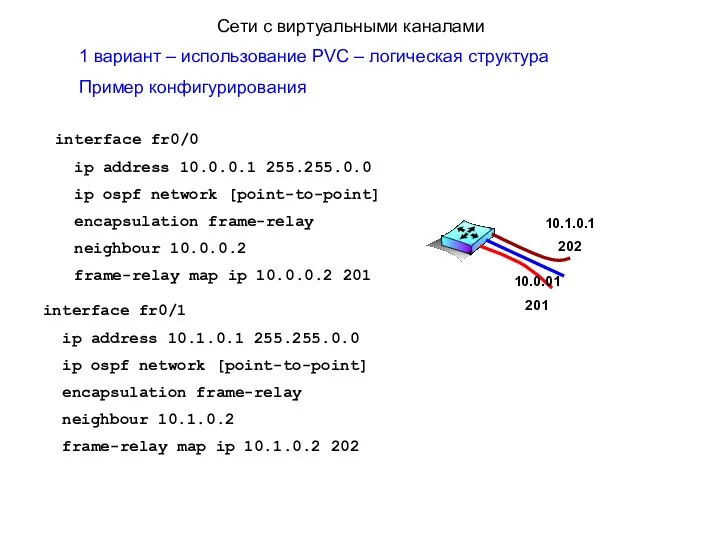 1 вариант – использование PVC – логическая структура Пример конфигурирования Сети