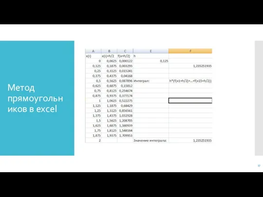 Метод прямоугольников в excel