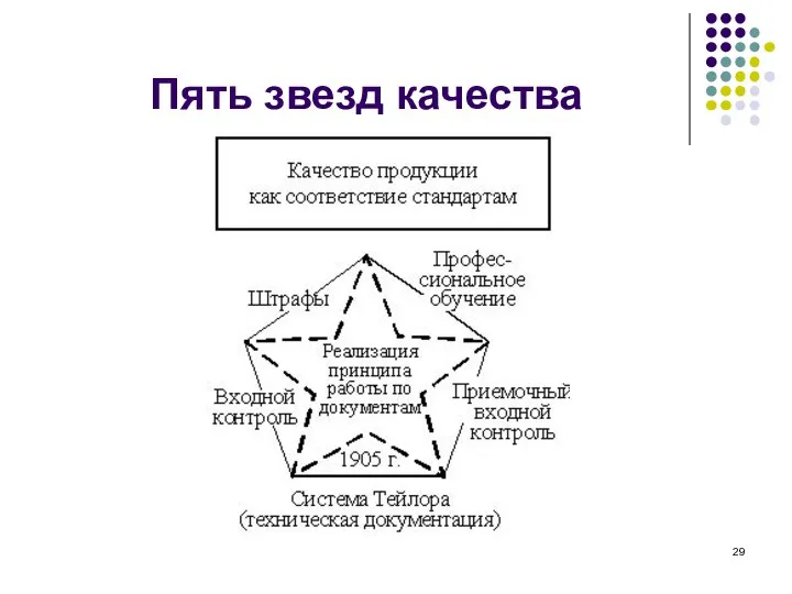 Пять звезд качества