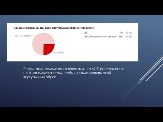 Результаты исследования показали, что 69 % респондентов не видят смысла в