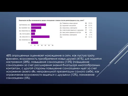 48% опрошенных оценивает нахождение в сети, как пустую трату времени, возможность