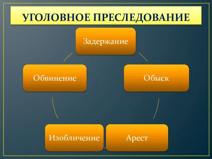 УГОЛОВНОЕ ПРЕСЛЕДОВАНИЕ