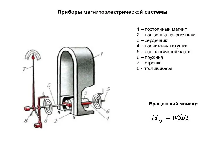 Приборы магнитоэлектрической системы 1 – постоянный магнит 2 – полюсные наконечники