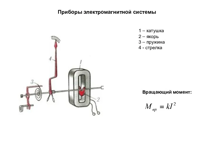 Приборы электромагнитной системы 1 – катушка 2 – якорь 3 –
