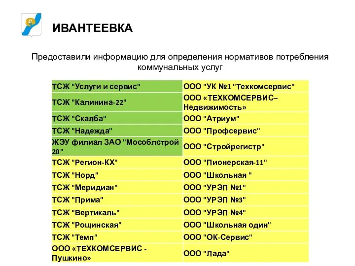 ИВАНТЕЕВКА Предоставили информацию для определения нормативов потребления коммунальных услуг