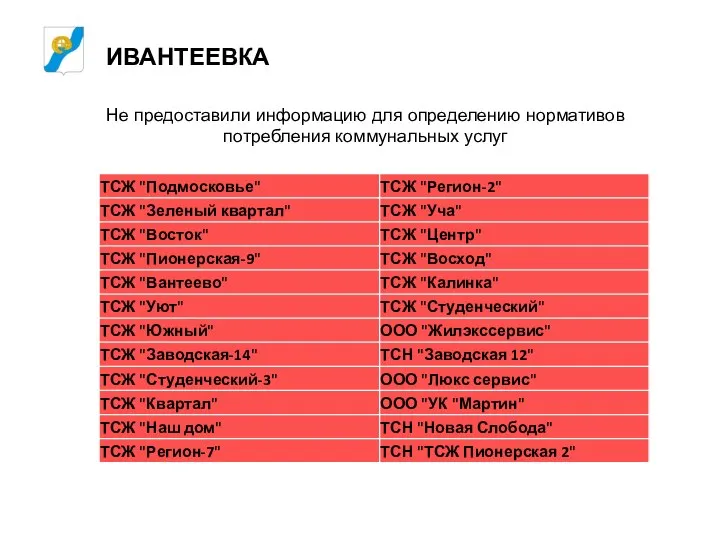 ИВАНТЕЕВКА Не предоставили информацию для определению нормативов потребления коммунальных услуг