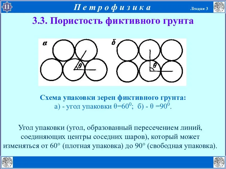 3.3. Пористость фиктивного грунта Схема упаковки зерен фиктивного грунта: а) -