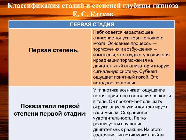 Классификация стадий и степеней глубины гипноза Е. С. Катков