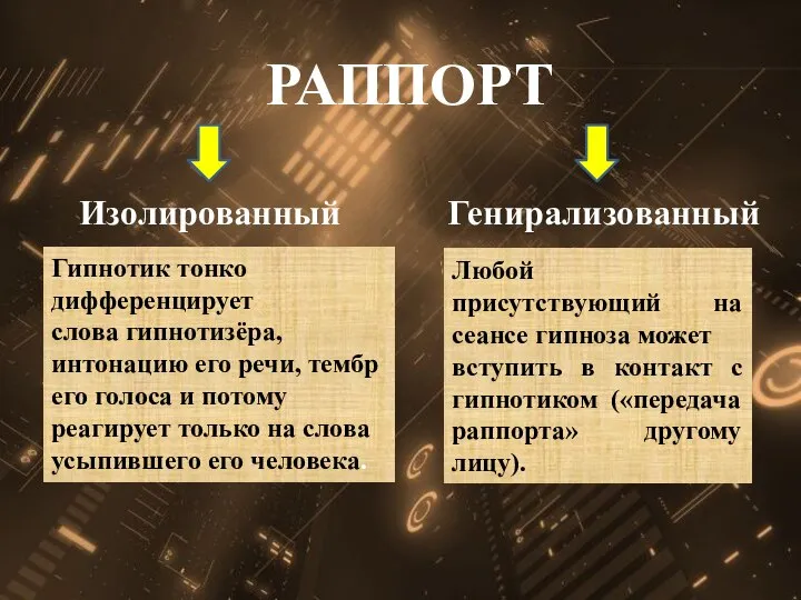 РАППОРТ Изолированный Генирализованный Гипнотик тонко дифференцирует слова гипнотизёра, интонацию его речи,