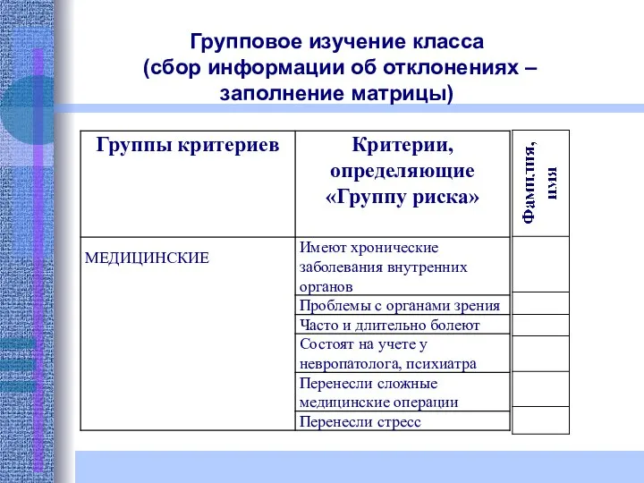 Групповое изучение класса (сбор информации об отклонениях – заполнение матрицы)