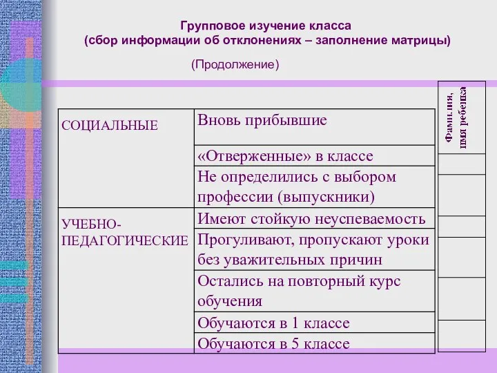 Групповое изучение класса (сбор информации об отклонениях – заполнение матрицы) (Продолжение)