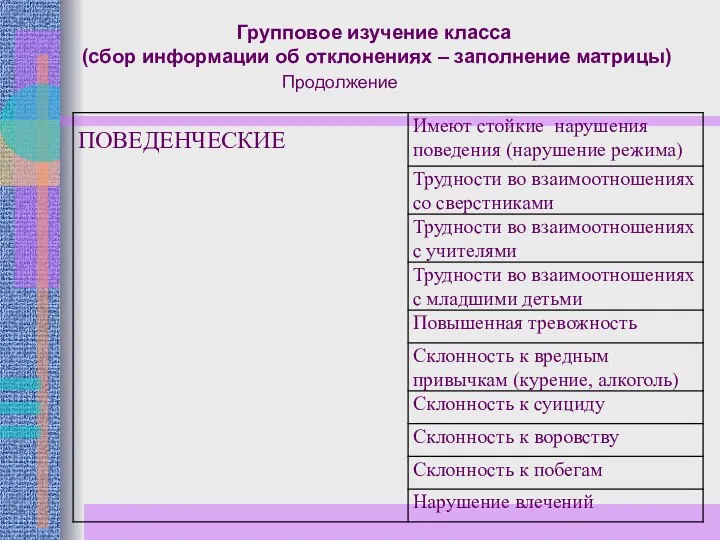 Групповое изучение класса (сбор информации об отклонениях – заполнение матрицы) Продолжение