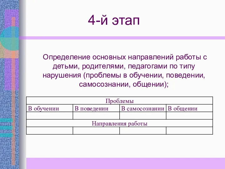 4-й этап Определение основных направлений работы с детьми, родителями, педагогами по