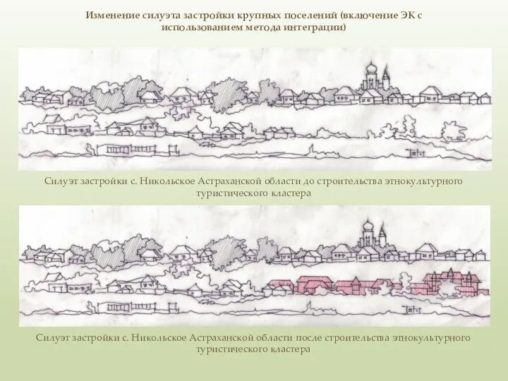 Изменение силуэта застройки крупных поселений (включение ЭК с использованием метода интеграции)