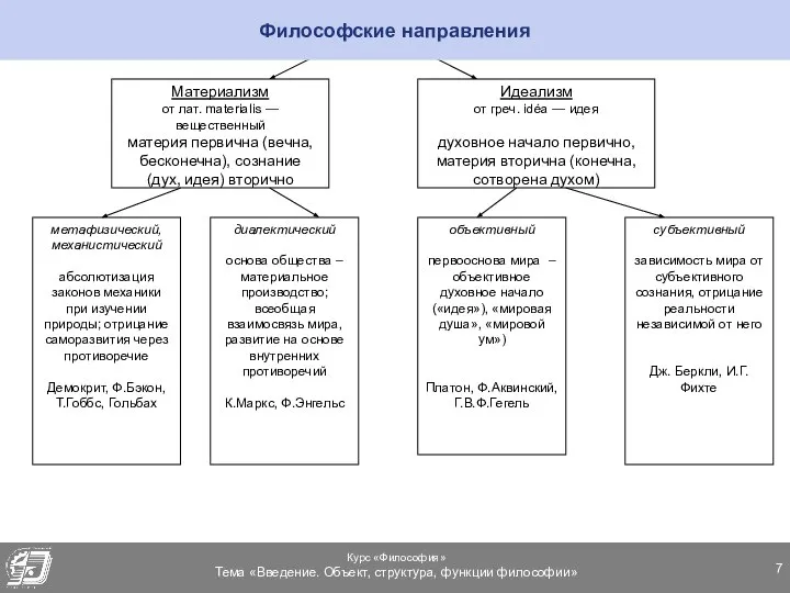 Философские направления