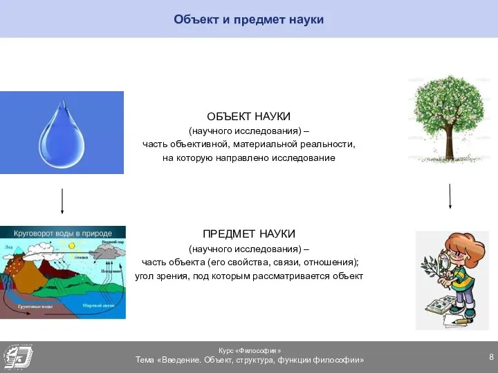 Объект и предмет науки ОБЪЕКТ НАУКИ (научного исследования) – часть объективной,