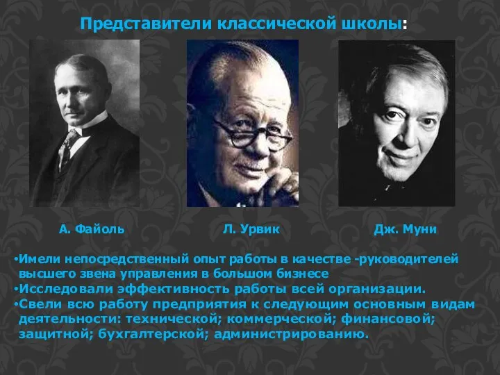 А. Файоль Л. Урвик Дж. Муни Имели непосредственный опыт работы в