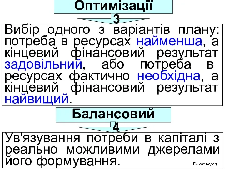 Оптимізації Вибір одного з варіантів плану: потреба в ресурсах найменша, а