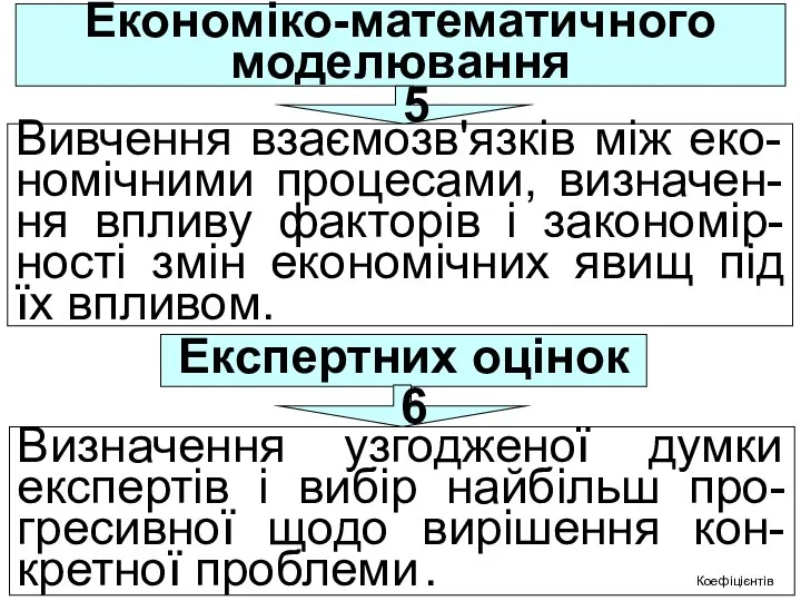 Економіко-математичного моделювання Вивчення взаємозв'язків між еко-номічними процесами, визначен-ня впливу факторів і