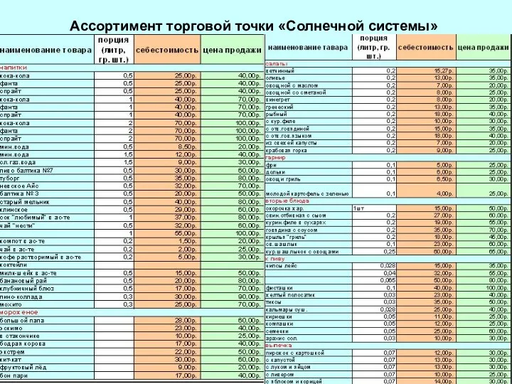 Ассортимент торговой точки «Солнечной системы»