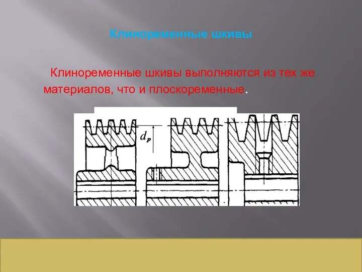 Клиноременные шкивы Клиноременные шкивы выполняются из тех же материалов, что и плоскоременные.