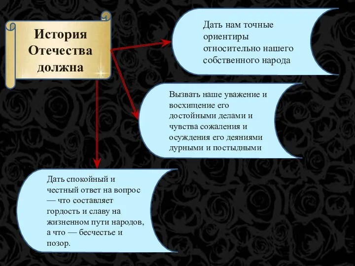 История Отечества должна Дать нам точные ориентиры относительно нашего собственного народа