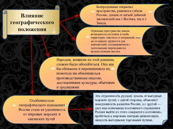 Влияние географического положения Беспредельные открытые пространства, равнина и губили Россию, делали