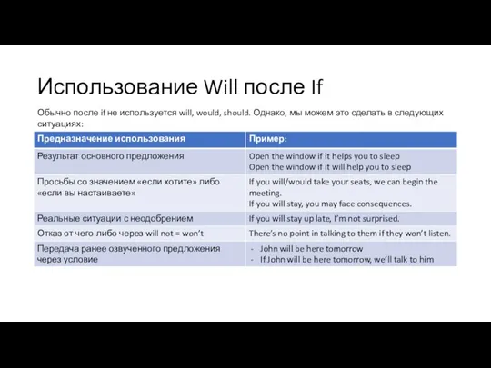 Использование Will после If Обычно после if не используется will, would,