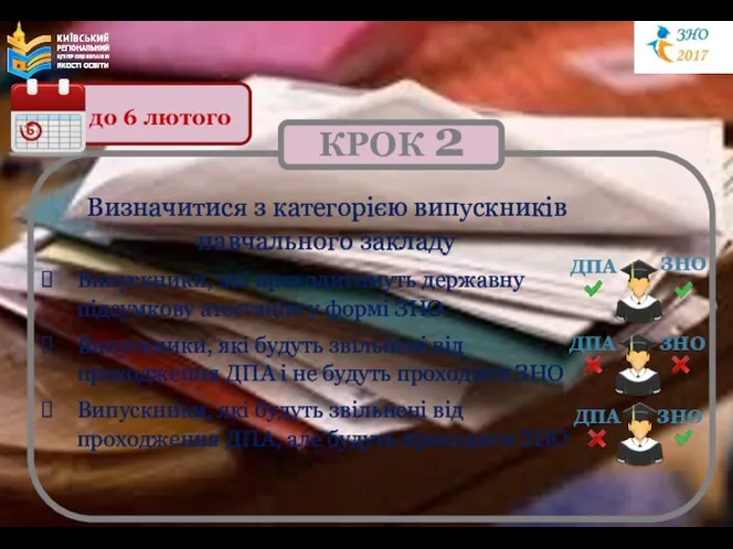 Визначитися з категорією випускників навчального закладу Випускники, які проходитимуть державну підсумкову