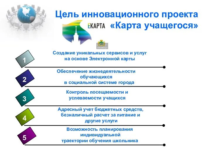 Цель инновационного проекта «Карта учащегося» 4 Создание уникальных сервисов и услуг