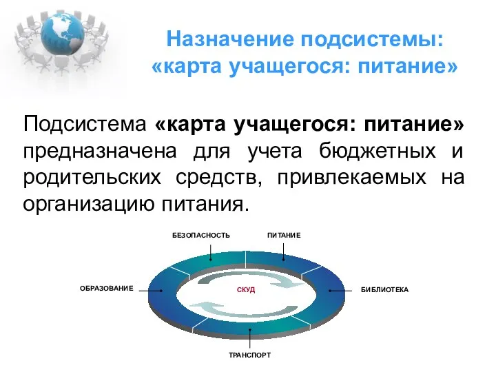 Назначение подсистемы: «карта учащегося: питание» Подсистема «карта учащегося: питание» предназначена для