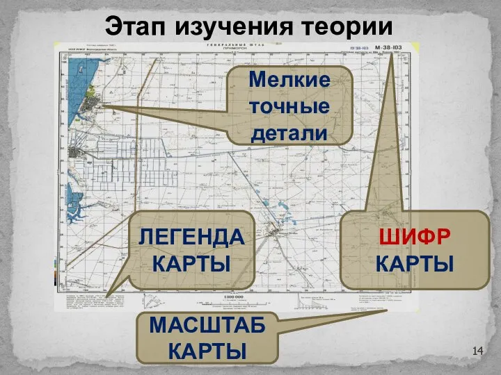 Этап изучения теории ЛЕГЕНДА КАРТЫ Мелкие точные детали ШИФР КАРТЫ МАСШТАБКАРТЫ