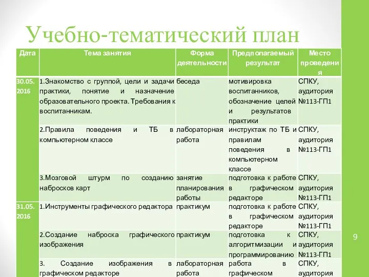 Учебно-тематический план