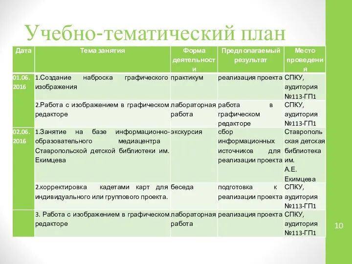 Учебно-тематический план