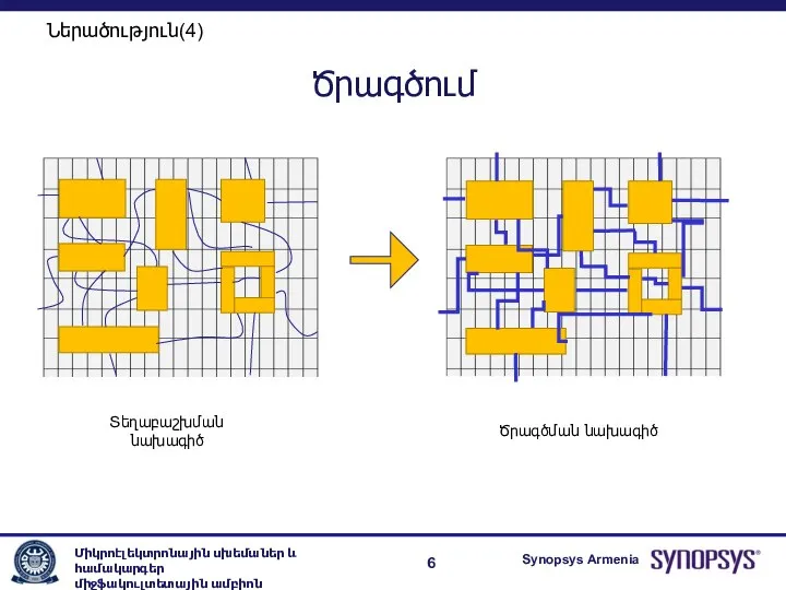 Ծրագծում Ներածություն(4)