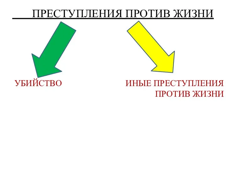 ПРЕСТУПЛЕНИЯ ПРОТИВ ЖИЗНИ УБИЙСТВО ИНЫЕ ПРЕСТУПЛЕНИЯ ПРОТИВ ЖИЗНИ