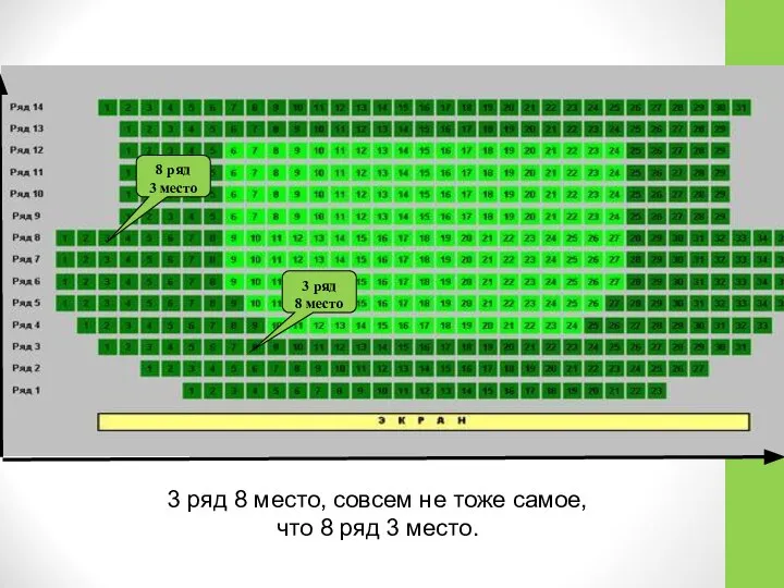 3 ряд 8 место, совсем не тоже самое, что 8 ряд