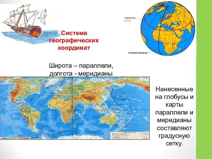 Широта – параллели, долгота - меридианы Система географических координат Нанесенные на