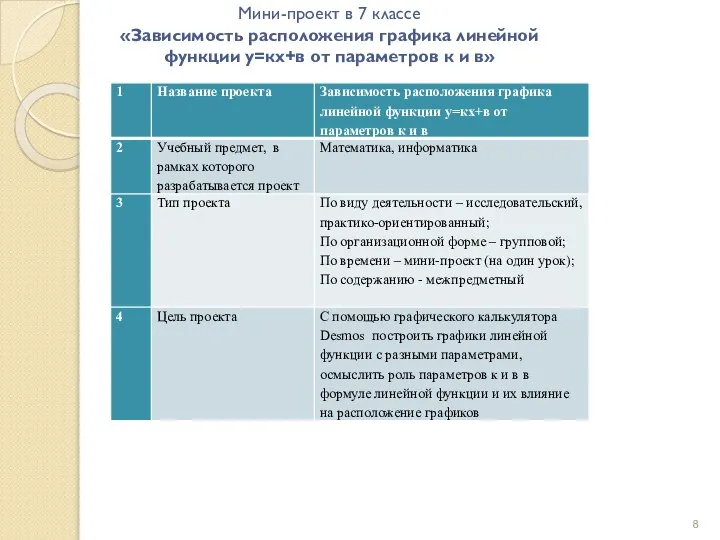 Мини-проект в 7 классе «Зависимость расположения графика линейной функции у=кх+в от параметров к и в»