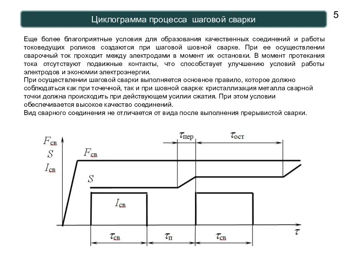 Циклограмма процесса шаговой сварки Еще более благоприятные условия для образования качественных