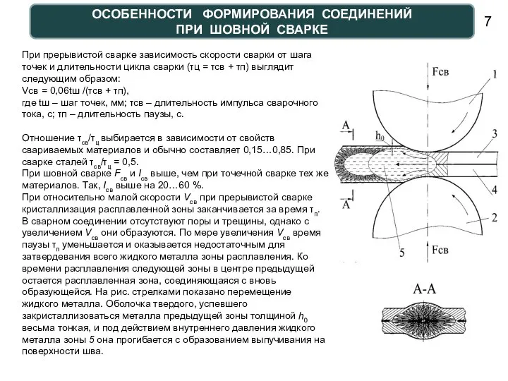 ОСОБЕННОСТИ ФОРМИРОВАНИЯ СОЕДИНЕНИЙ ПРИ ШОВНОЙ СВАРКЕ При прерывистой сварке зависимость скорости