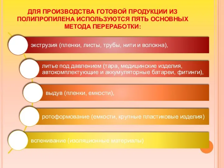 ДЛЯ ПРОИЗВОДСТВА ГОТОВОЙ ПРОДУКЦИИ ИЗ ПОЛИПРОПИЛЕНА ИСПОЛЬЗУЮТСЯ ПЯТЬ ОСНОВНЫХ МЕТОДА ПЕРЕРАБОТКИ: