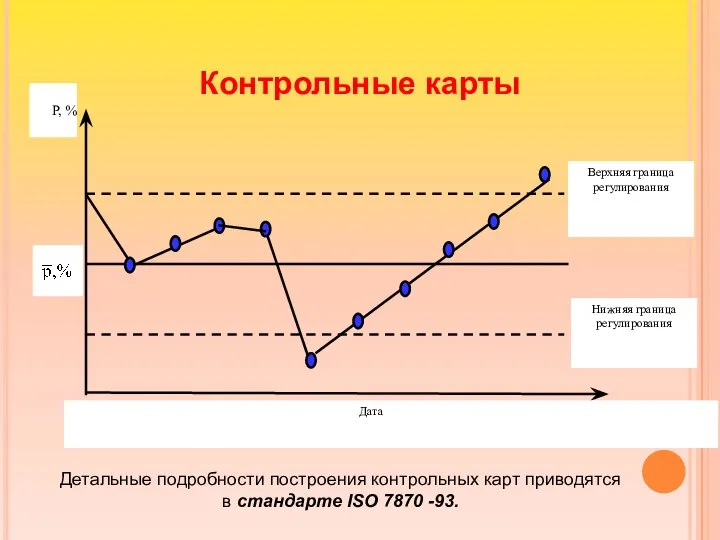 Контрольные карты Детальные подробности построения контрольных карт приводятся в стандарте ISO 7870 -93.