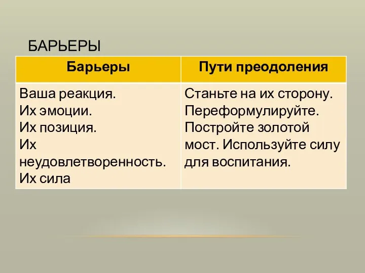 БАРЬЕРЫ