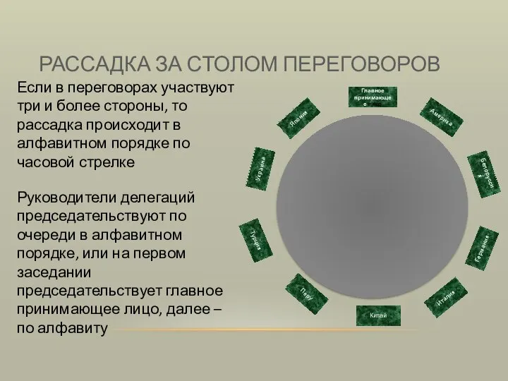 РАССАДКА ЗА СТОЛОМ ПЕРЕГОВОРОВ Если в переговорах участвуют три и более