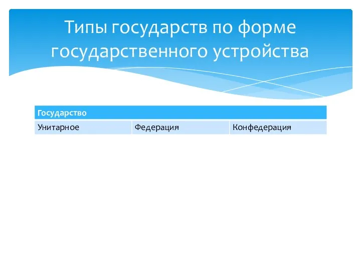 Типы государств по форме государственного устройства